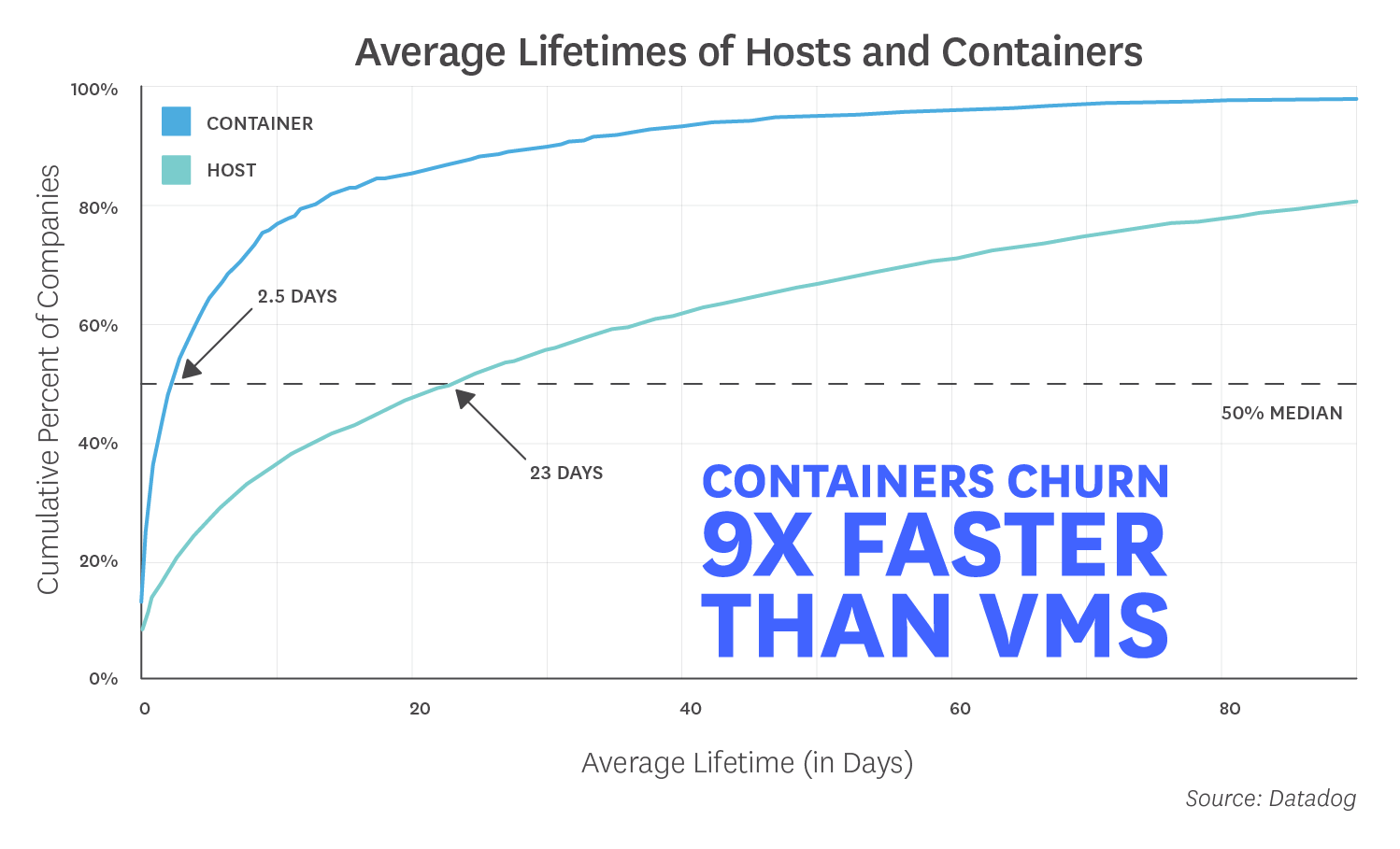 Datadog Docker report container churn