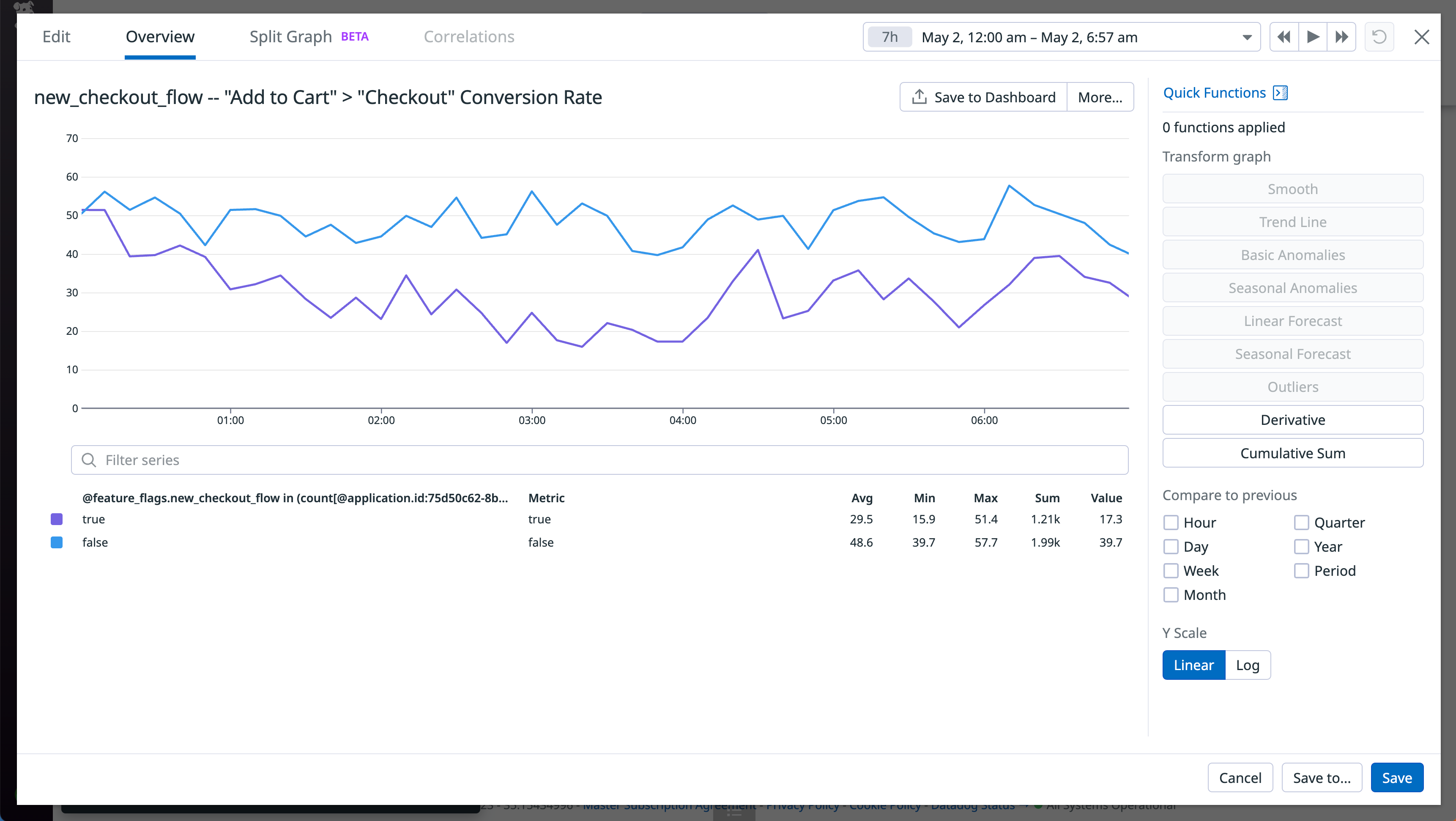 Use the RUM explorer to perform analytics on your feature flags