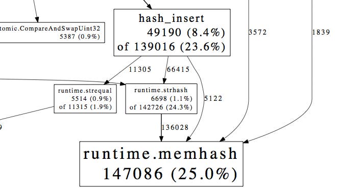 JConsole details JConsole details