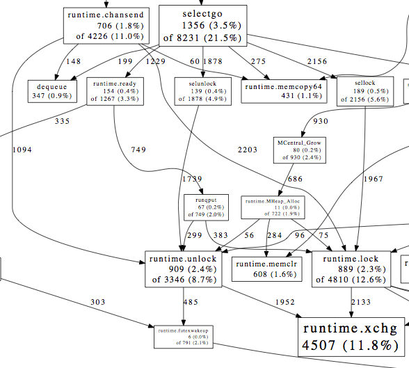 JConsole details