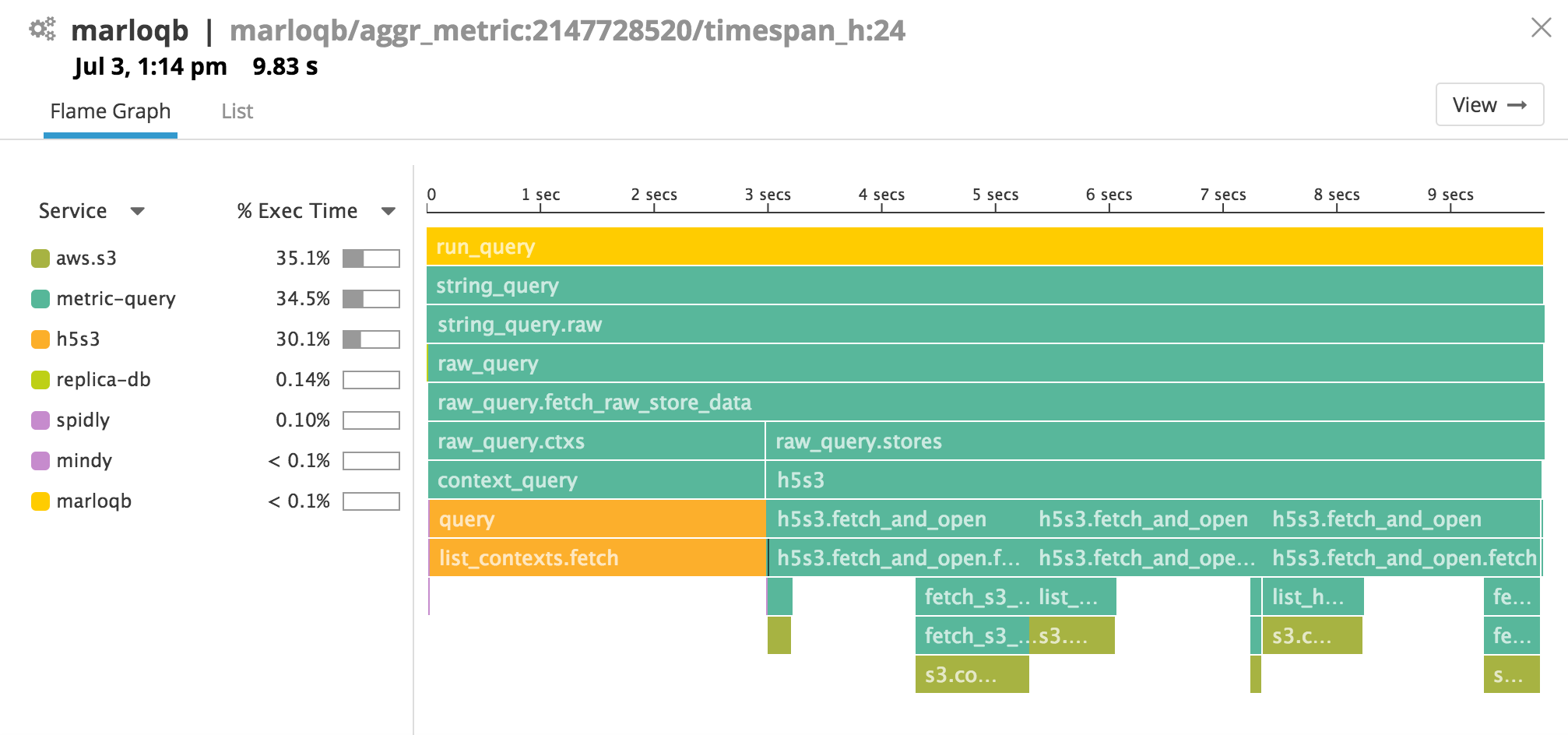 Go tracer traces requests even if they’re distributed across hosts or containers