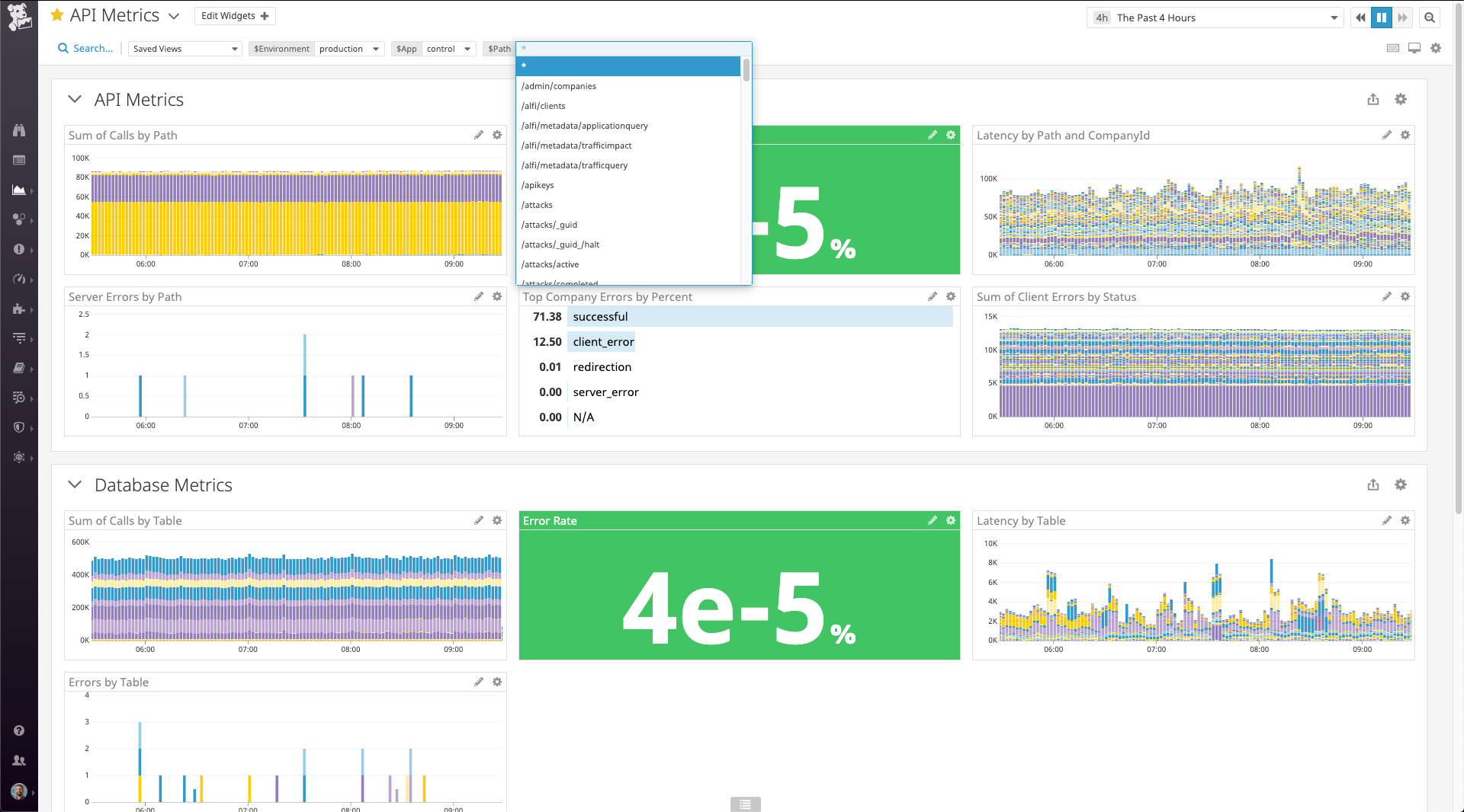 A Gremlin dashboard in Datadog using template variables.
