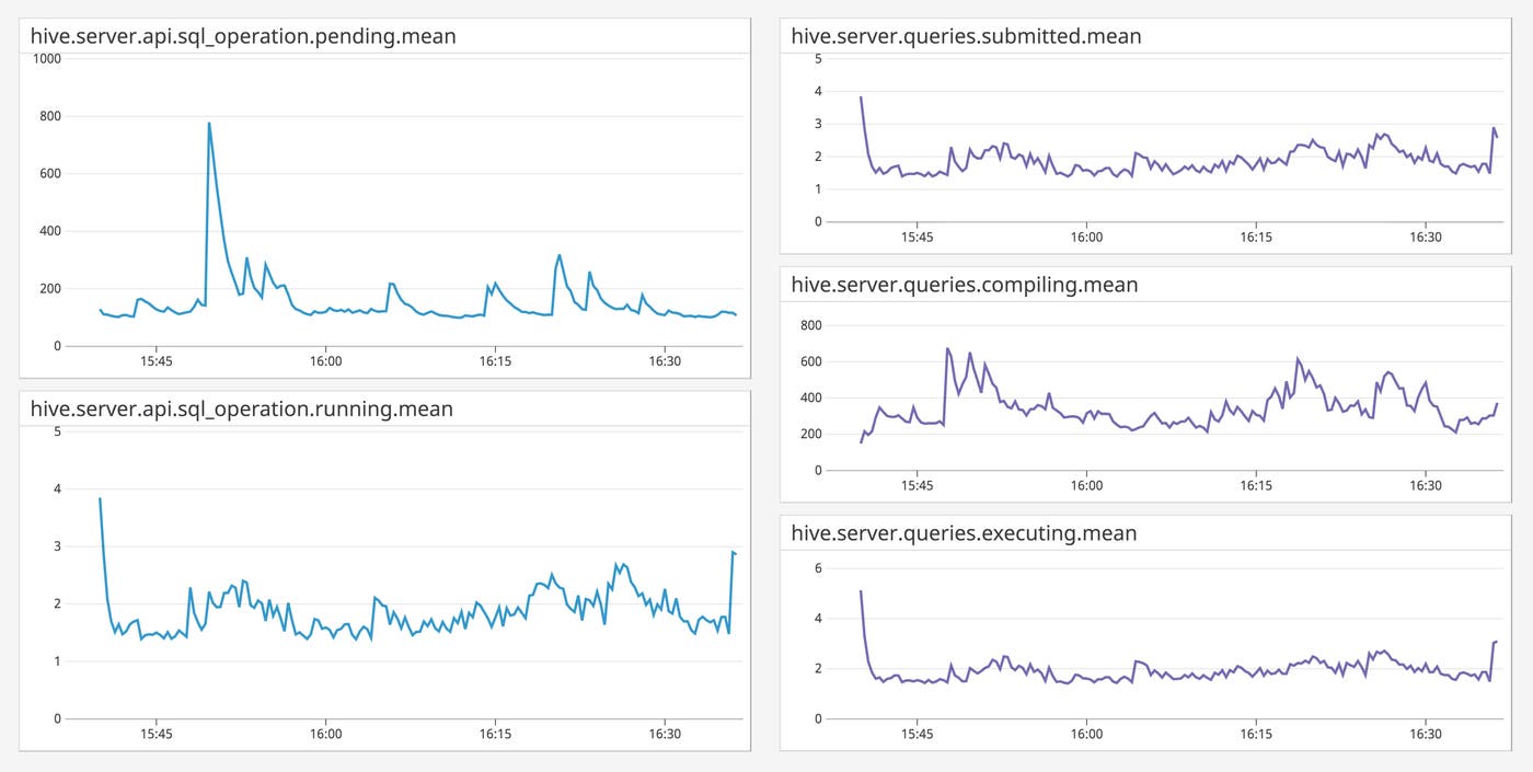 query-breakdown query-breakdown