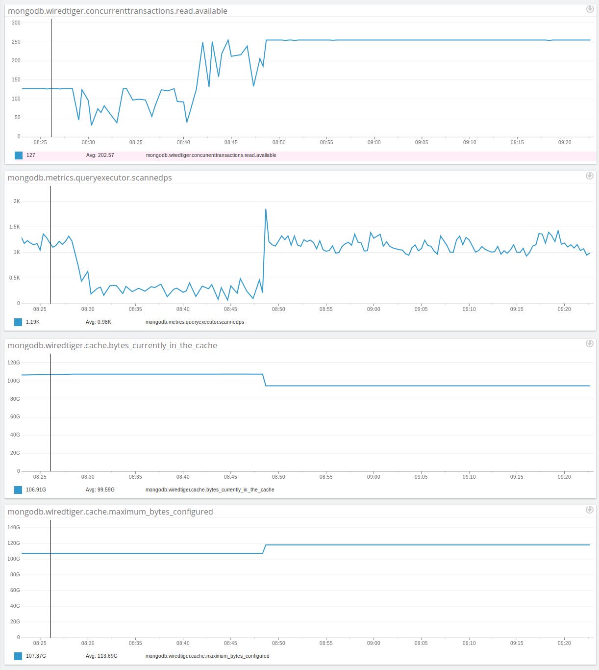 Connectifier MongoDB performance Connectifier MongoDB performance