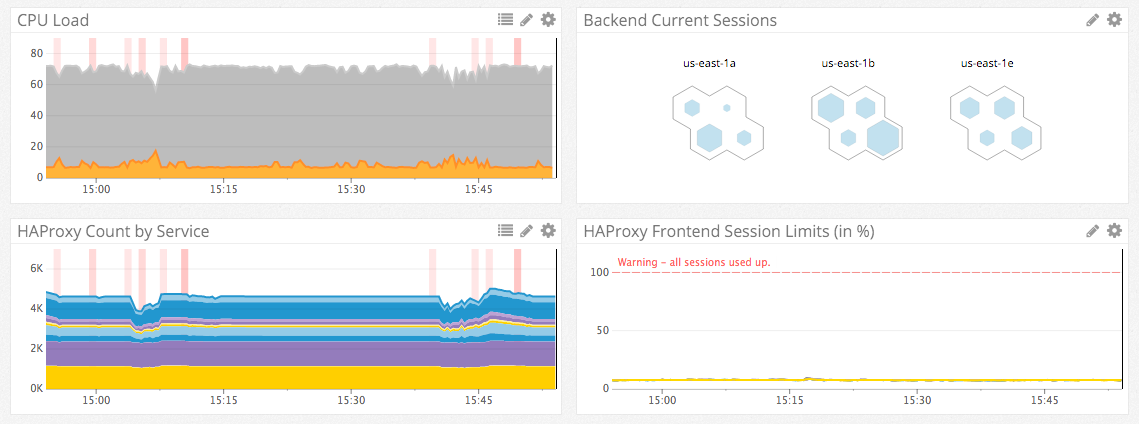 Dashboard widgets