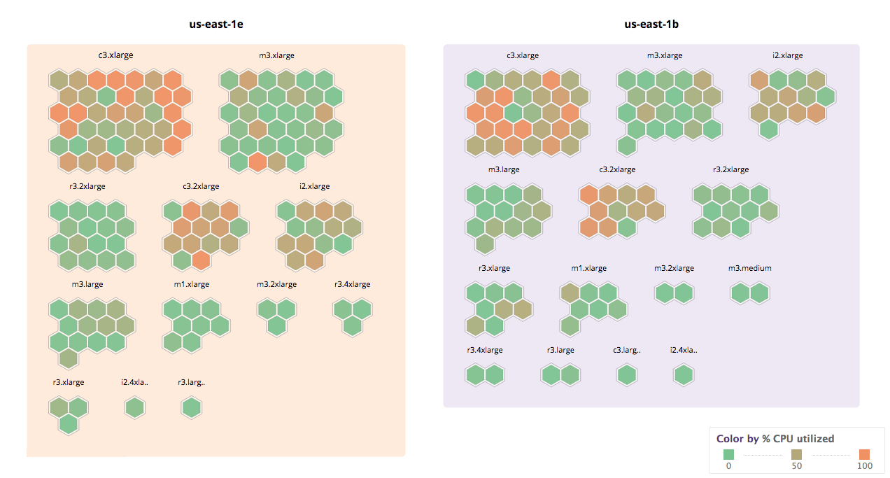 Datadog Host Maps AZ Instance Groups