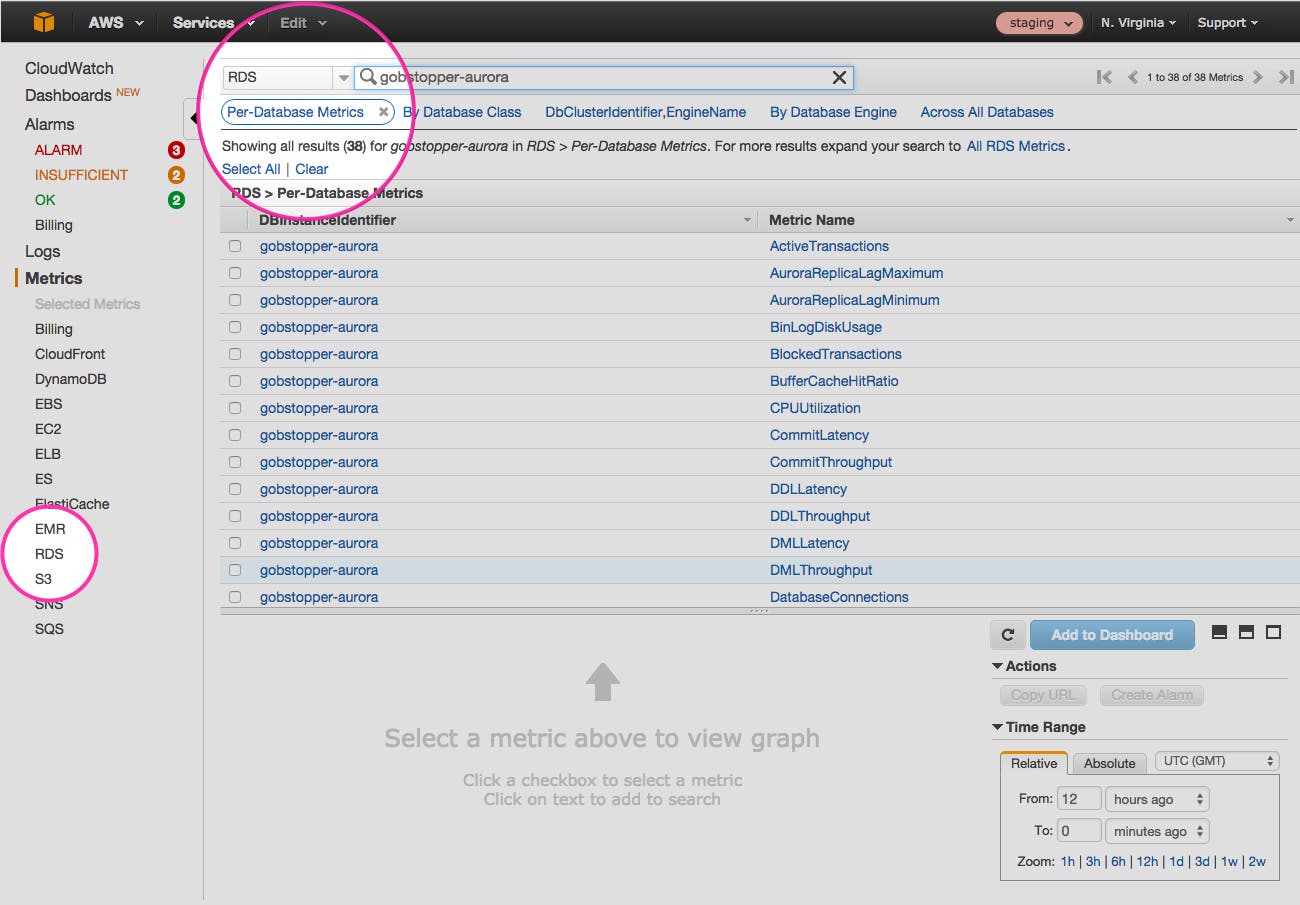 aurora-metrics-cloudwatch aurora-metrics-cloudwatch