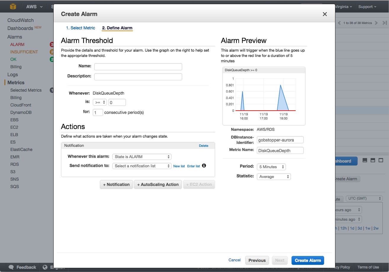 cloudwatch-alarm cloudwatch-alarm