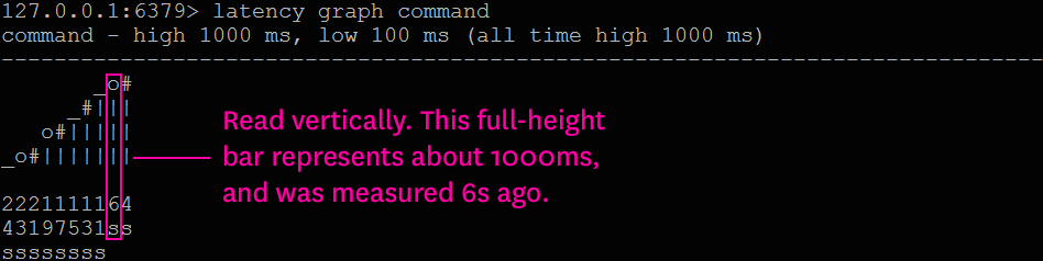 latency graph event-type