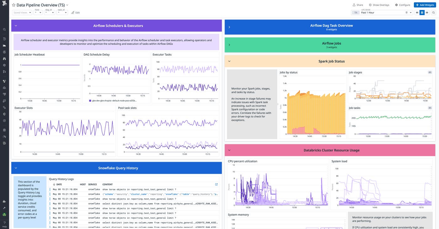 data-pipeline-dashboard data-pipeline-dashboard