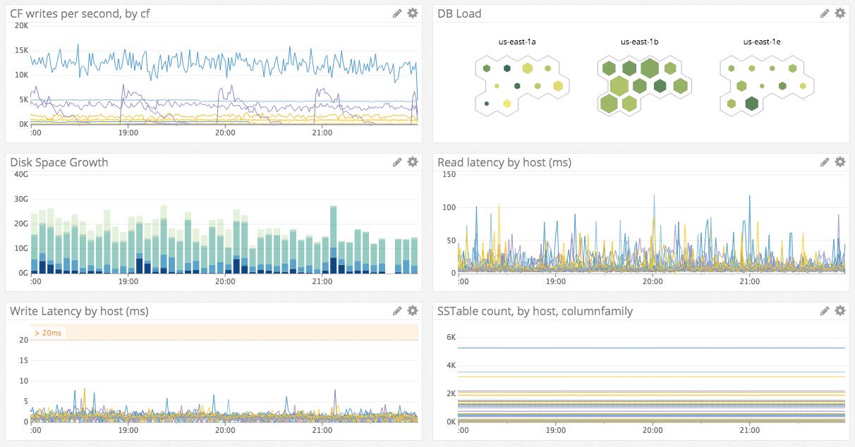 apache cassandra performance apache cassandra performance