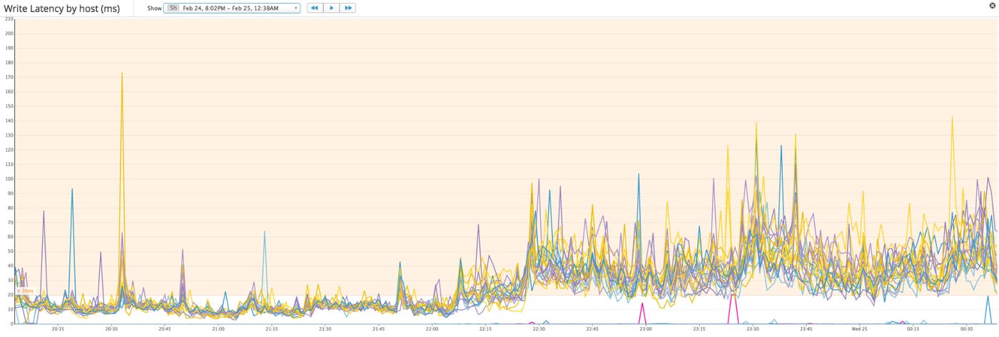 write-latency write-latency