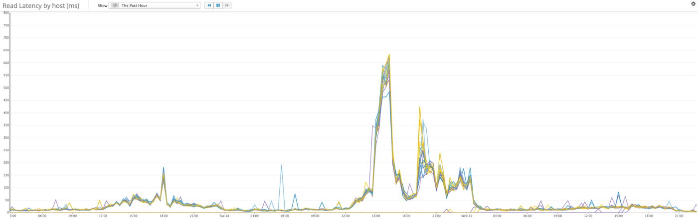 read-latency read-latency