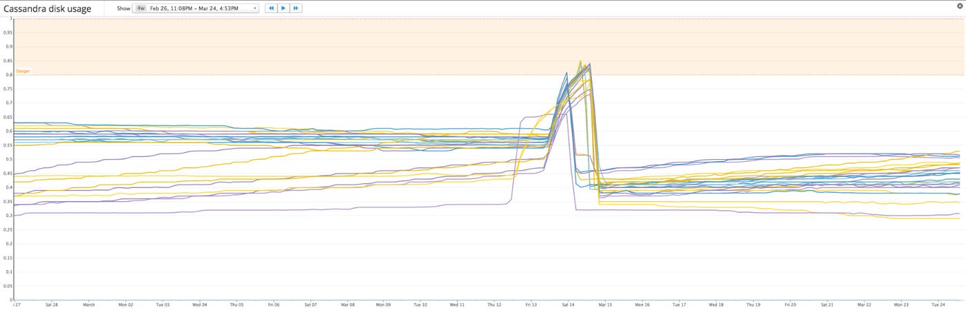 disk-usage disk-usage