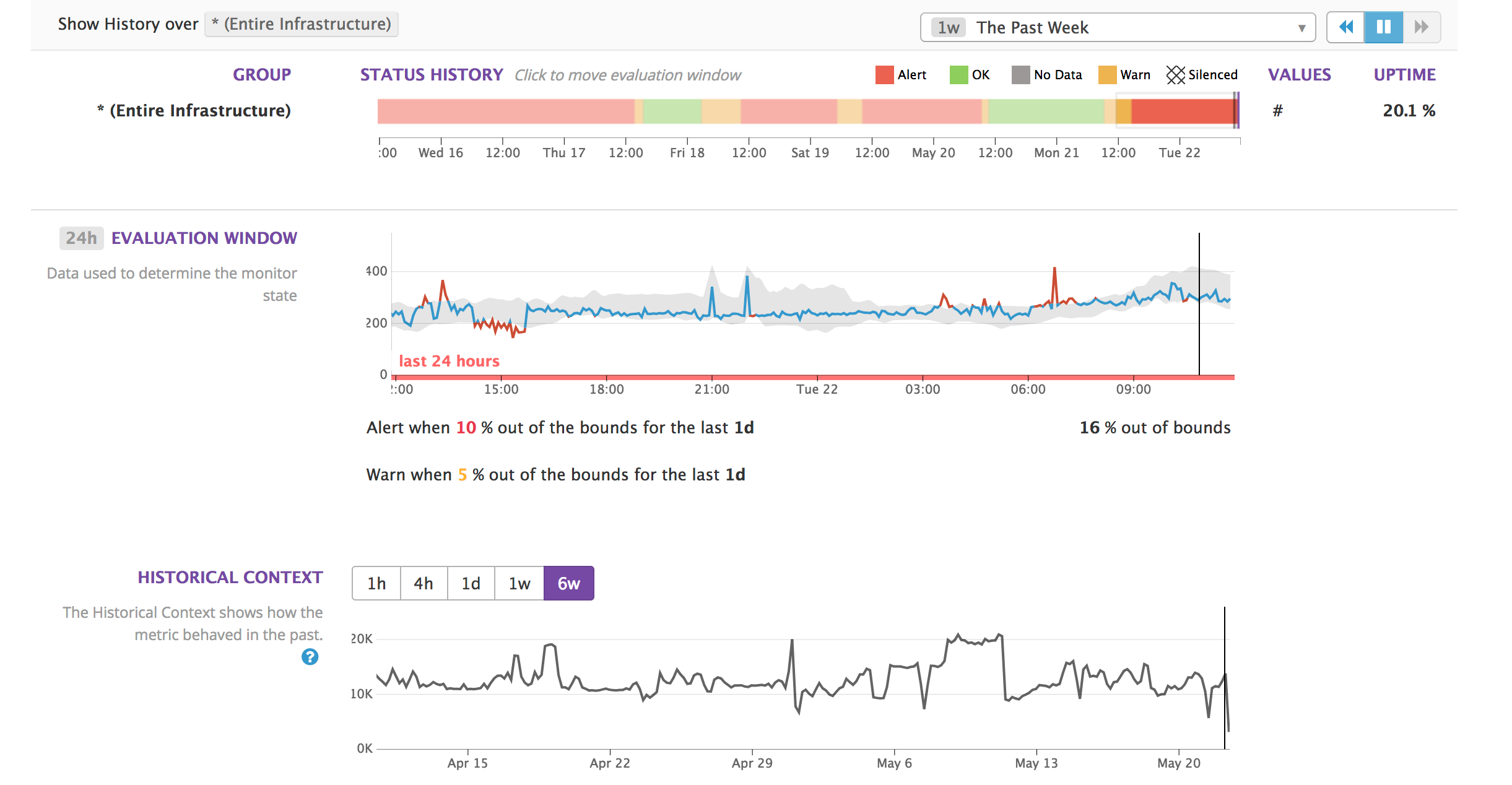 Historical context for alert triggering