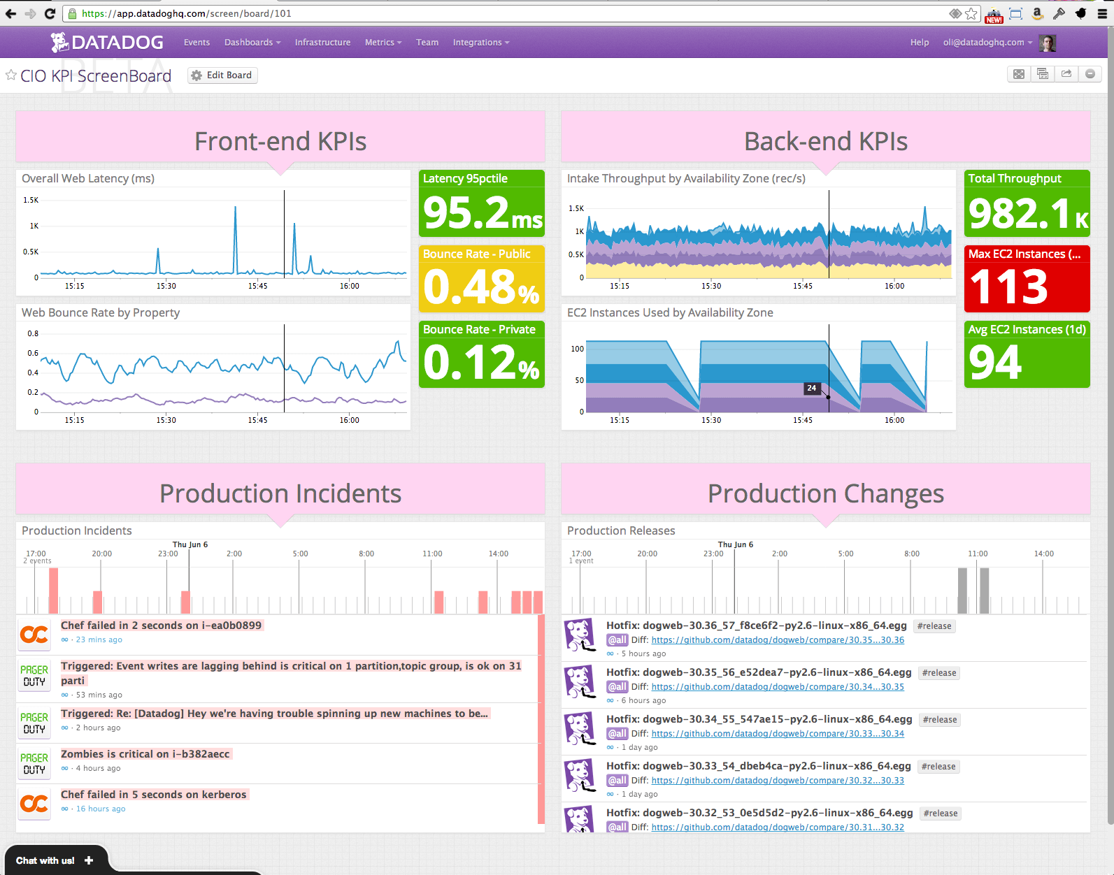 CIO-level ScreenBoard