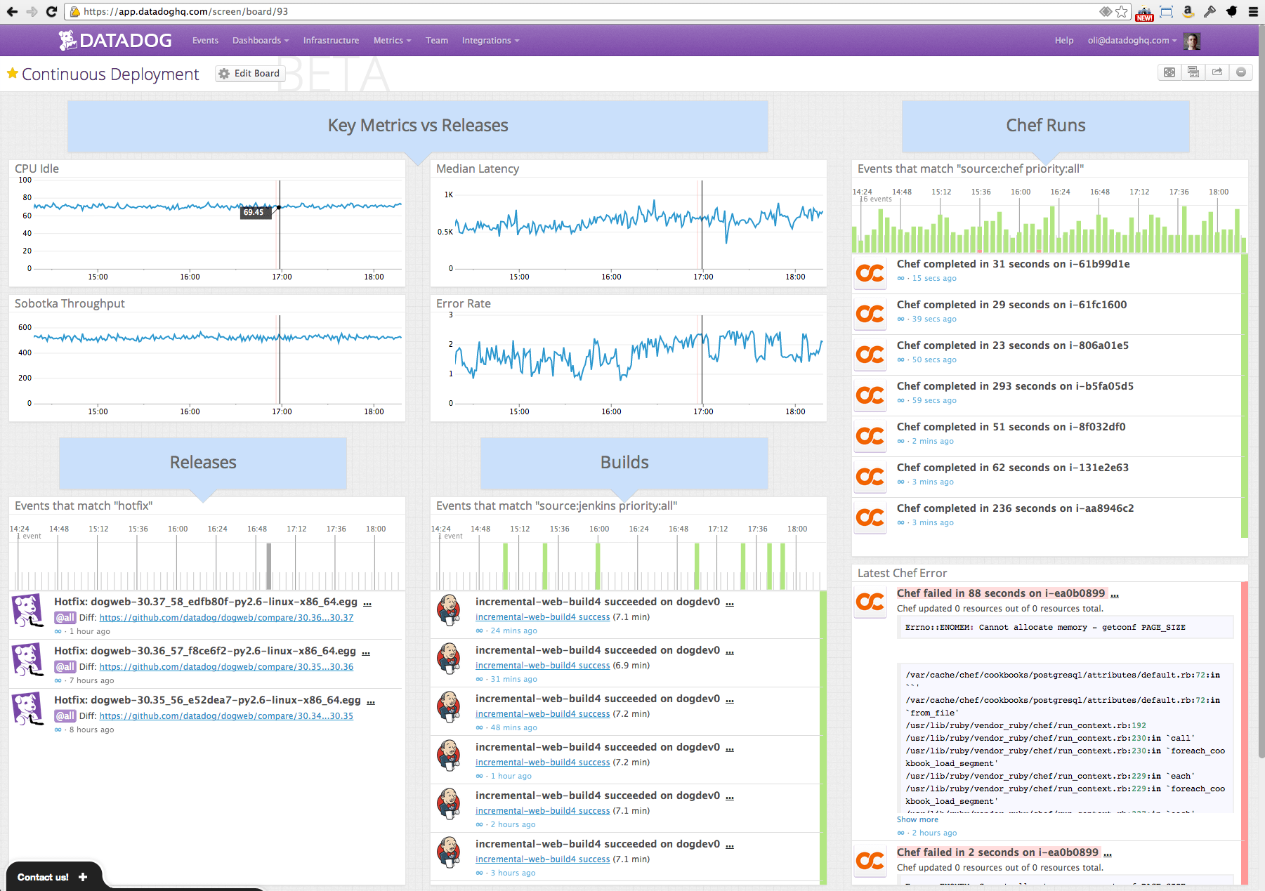 CI-dash ScreenBoard full screen