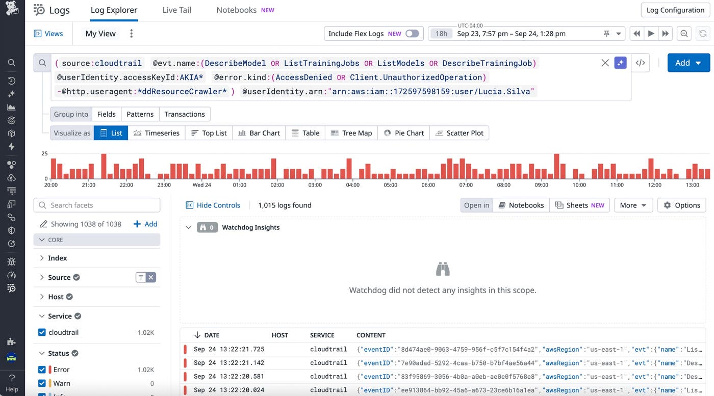 Datadog dashboard with bar chart of error events over time and log entries showing CloudTrail access errors. Datadog dashboard with bar chart of error events over time and log entries showing CloudTrail access errors.