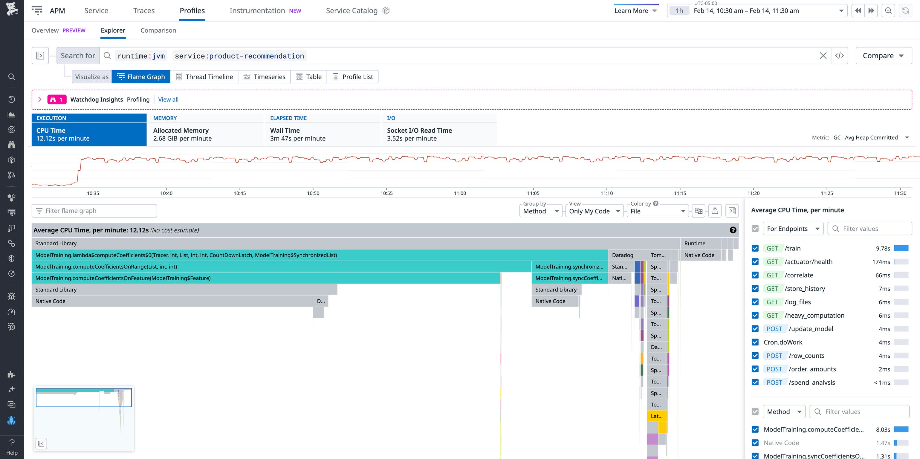java flamegraph | datadog Images High Quality Grahic Java on containers: a guide to efficient deployment | Datadog