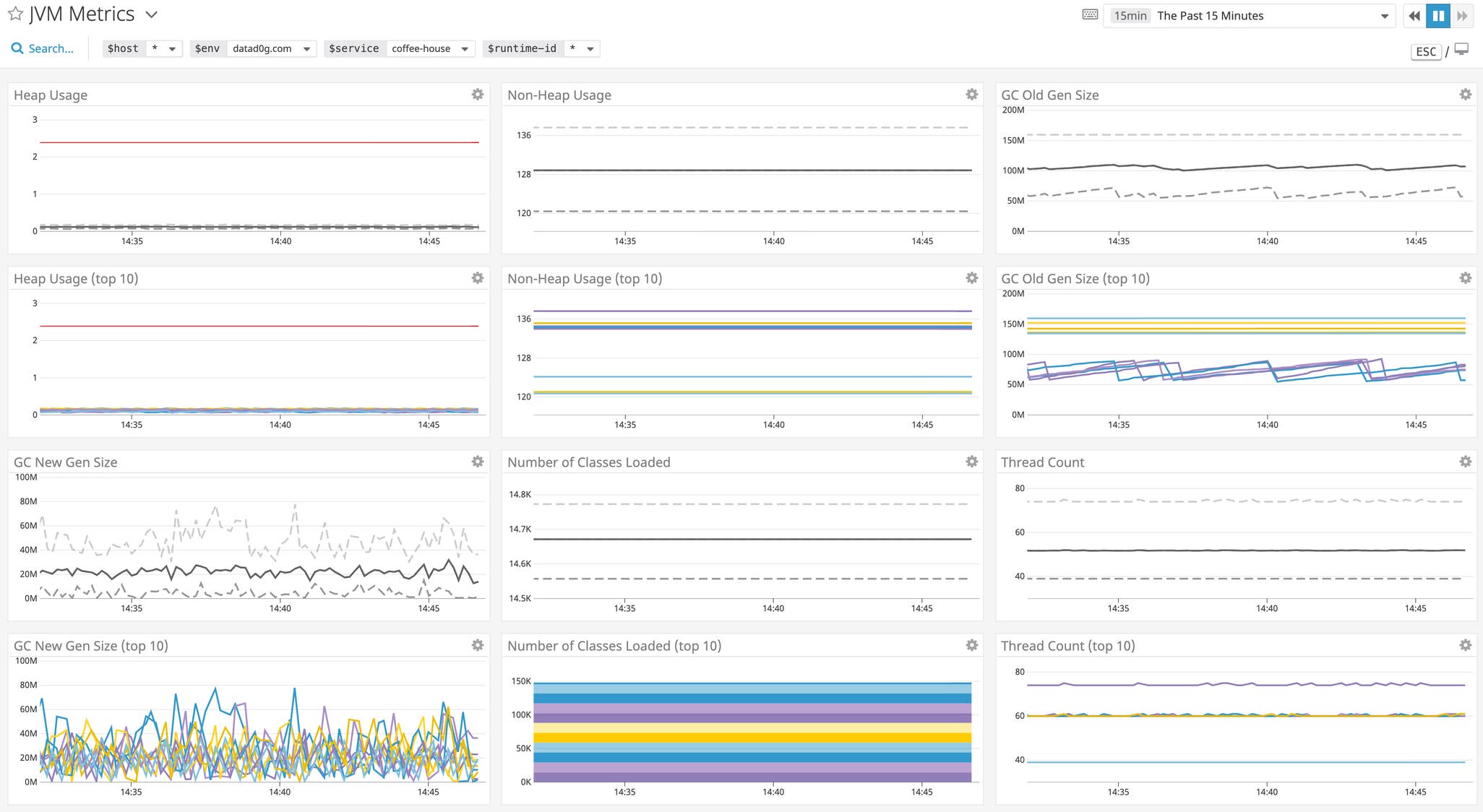 Avg Java Developer Monitor Java runtime monitoring with JVM metrics in Datadog APM | Datadog