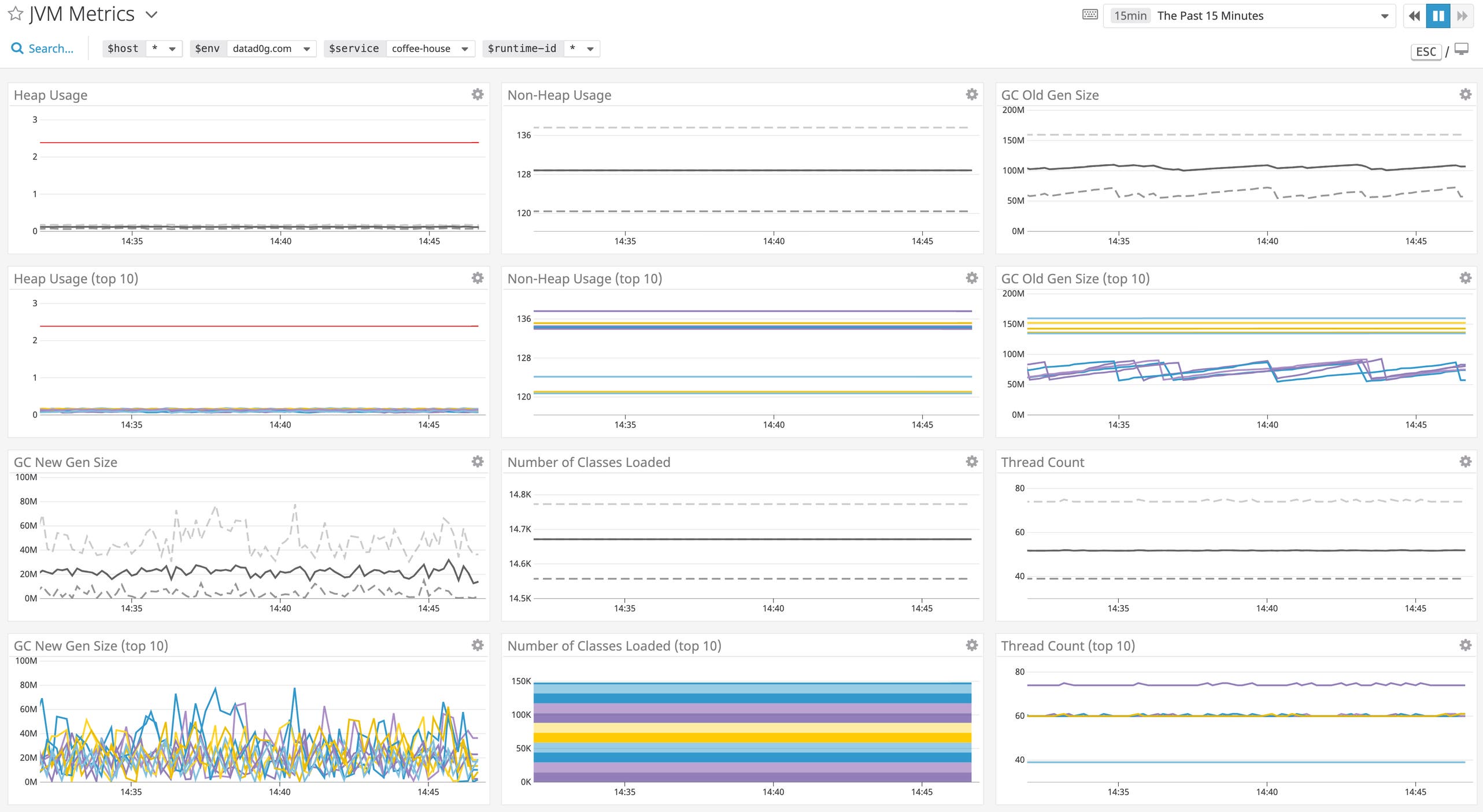Java Monitor Dashboard Example Java runtime monitoring with JVM metrics in Datadog APM | Datadog