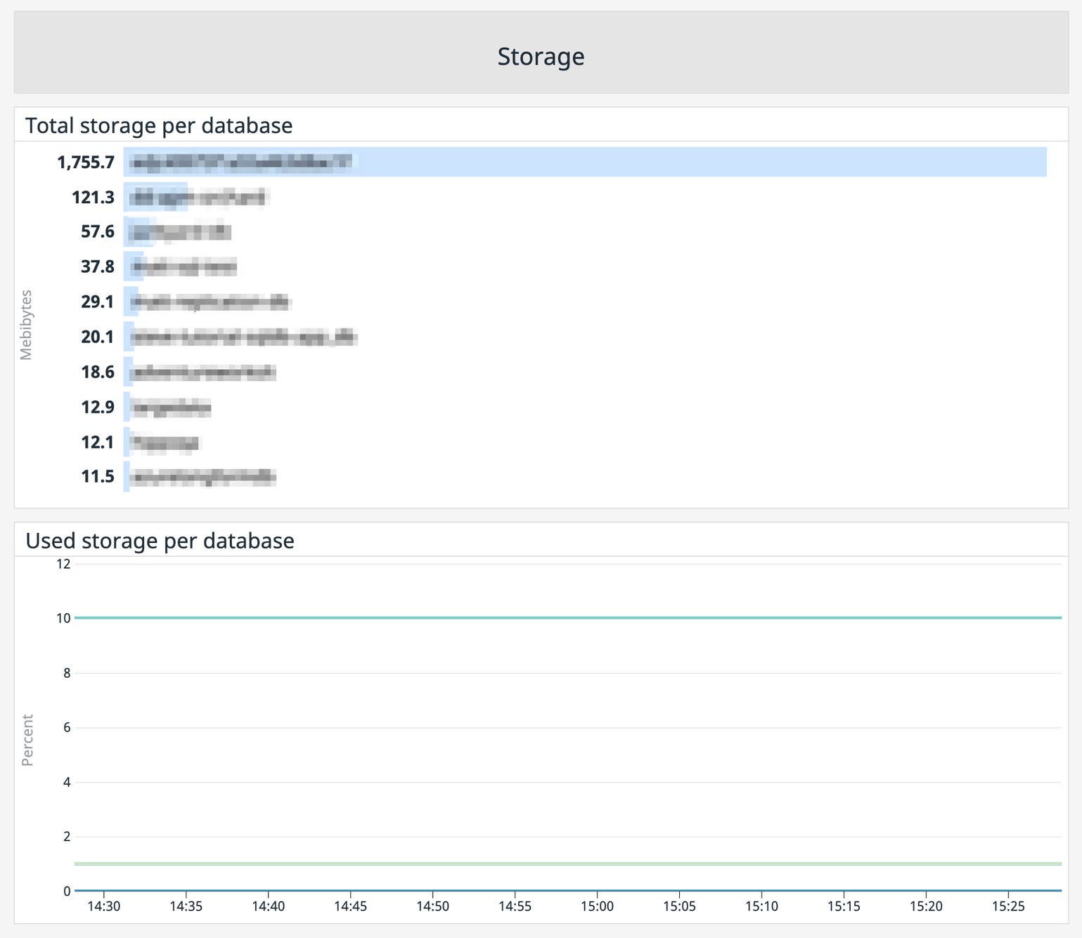 Sql Database Metrics Key metrics for monitoring Azure SQL databases | Datadog