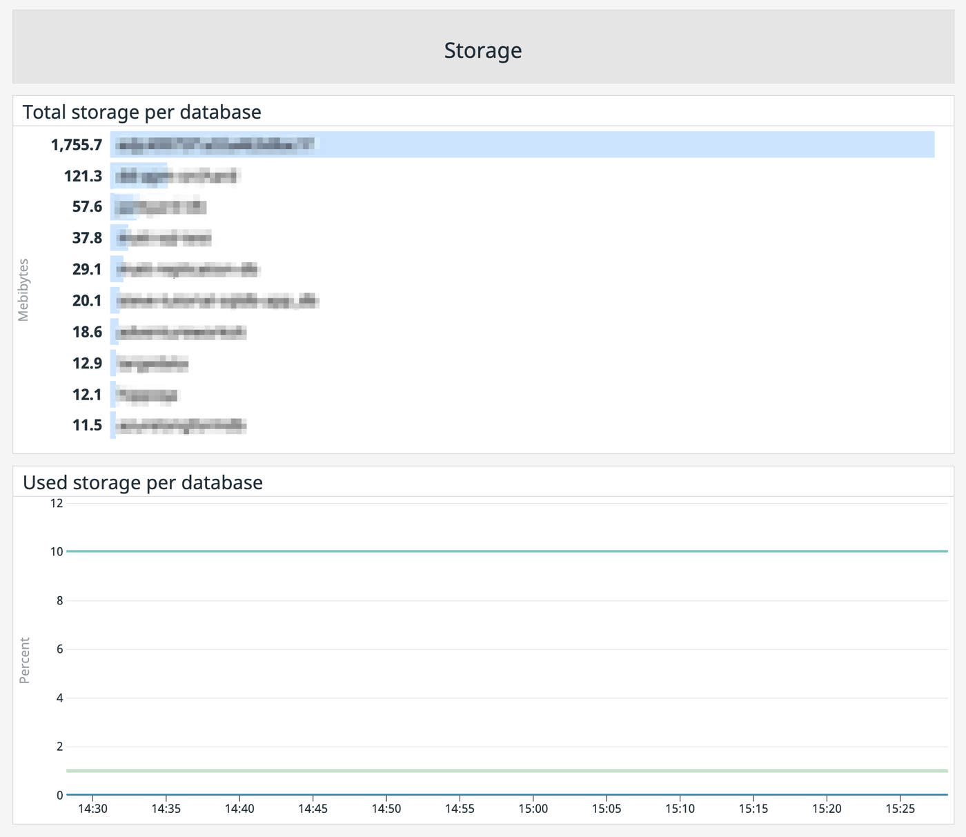 CPU and DTU limits and usage CPU and DTU limits and usage