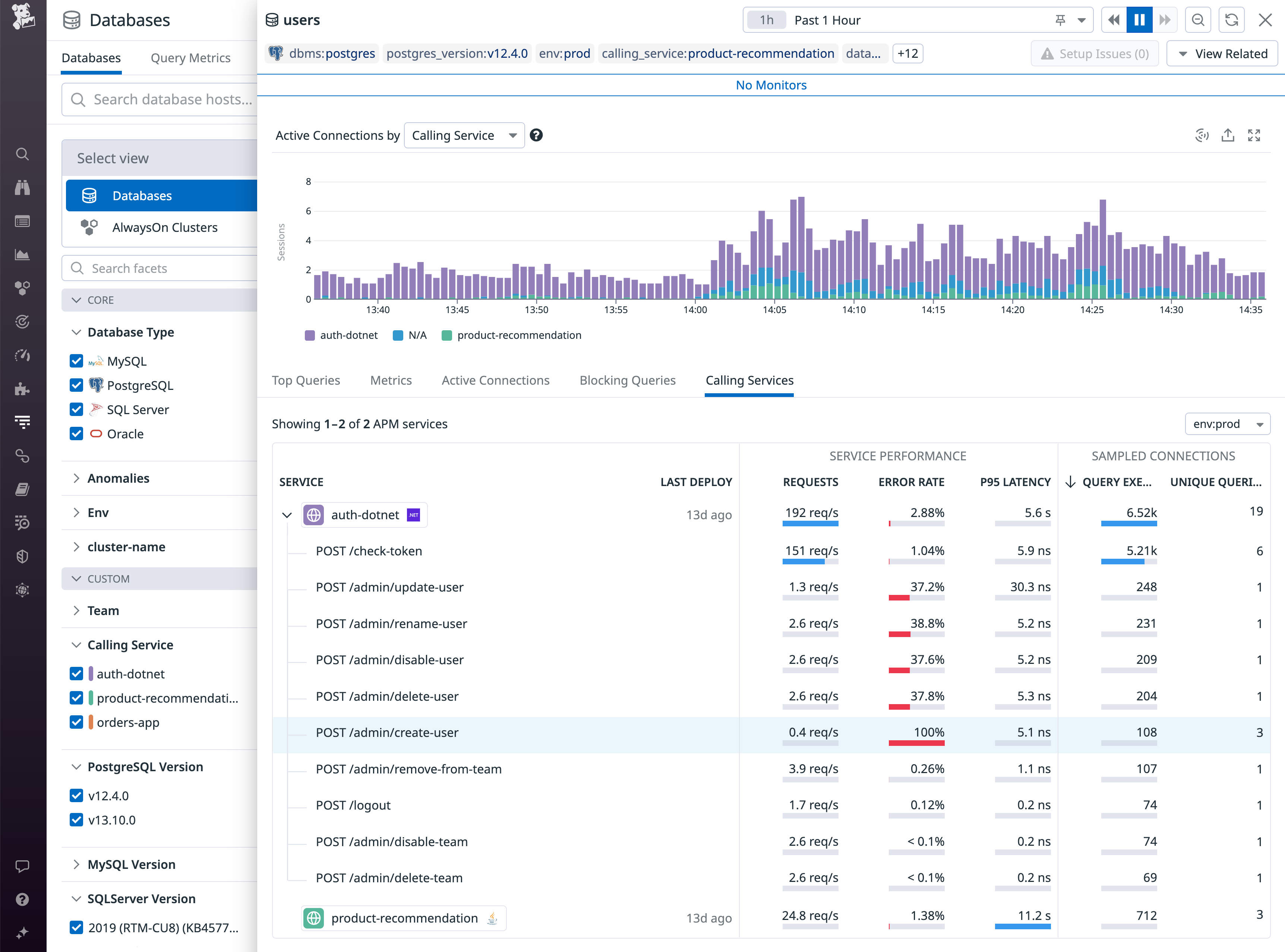 The Database List shows each service that has called the database and shows request rate, error rate, and latency.