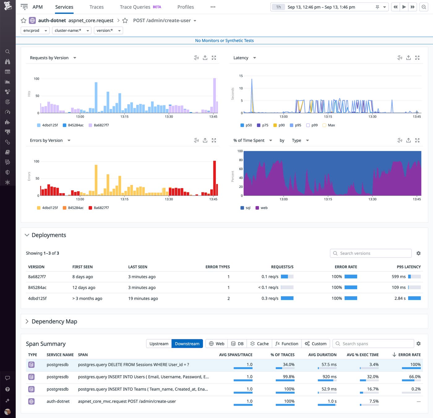 The Service Page shows RED metrics for the create-user resource. It also shows recent deployment history and a span summary that includes SQL statements. The Service Page shows RED metrics for the create-user resource. It also shows recent deployment history and a span summary that includes SQL statements.
