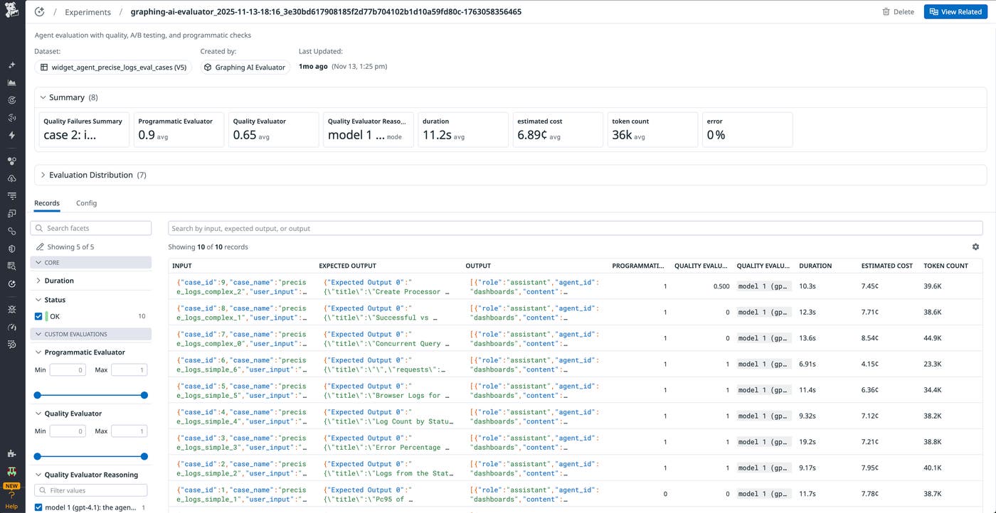 A screenshot showing a widget experiment with summary of evaluations and record of queries. A screenshot showing a widget experiment with summary of evaluations and record of queries.