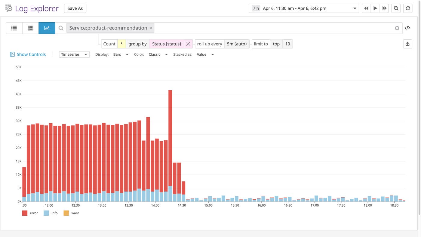 A count of logs by status. Since log volume can vary widely over time, you should implement log management policies that provide the right visibility in the right situation. A count of logs by status. Since log volume can vary widely over time, you should implement log management policies that provide the right visibility in the right situation.
