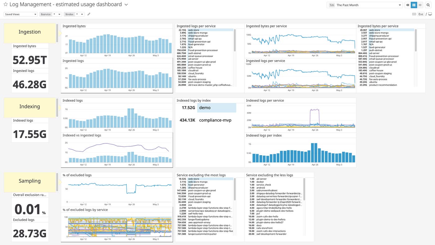 log-management-policy-usage log-management-policy-usage