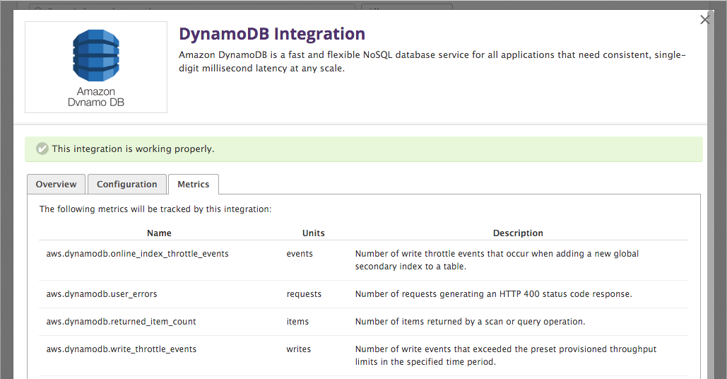 DynamoDB metric metadata