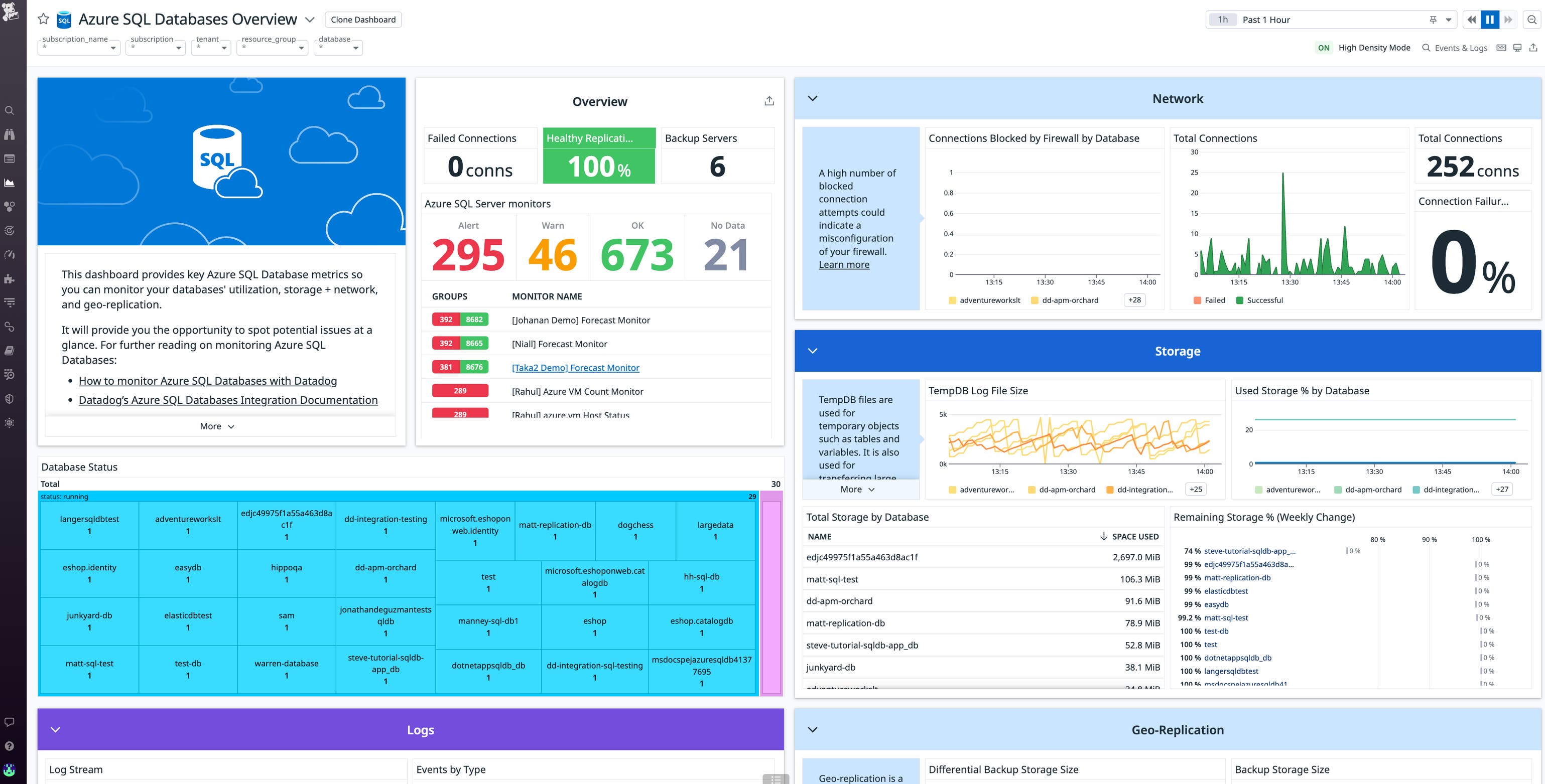 Strategize your Azure migration for SQL workloads with Datadog | Datadog