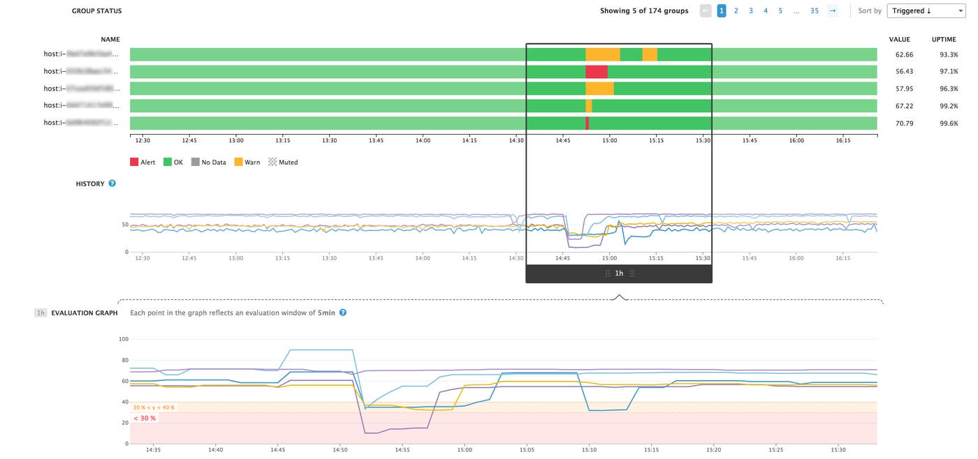Status and history graphs Status and history graphs