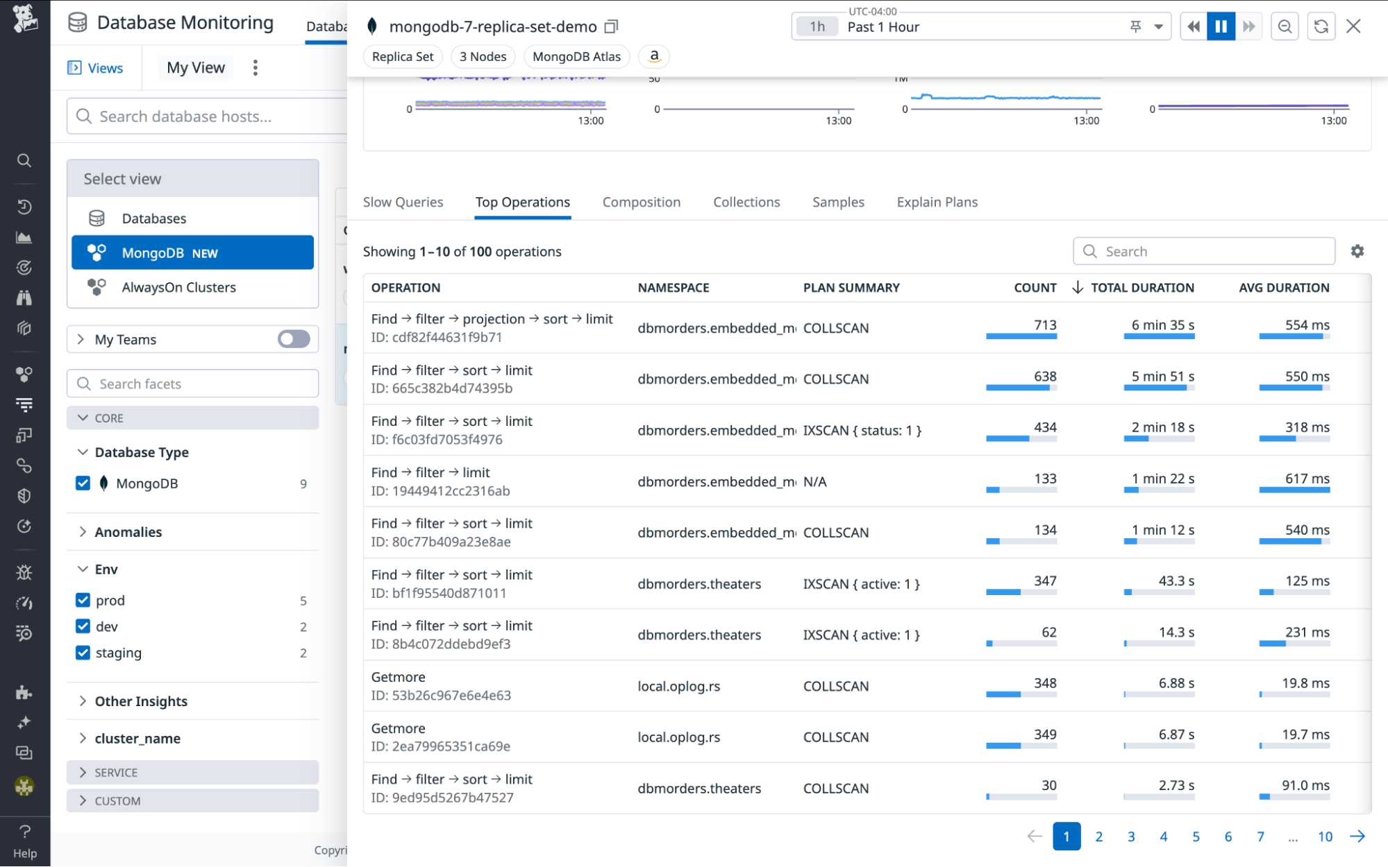 Top Operations View