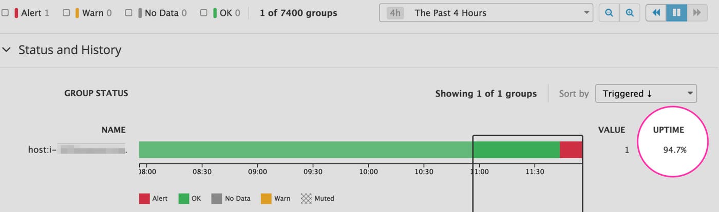 Uptime statistics Uptime statistics