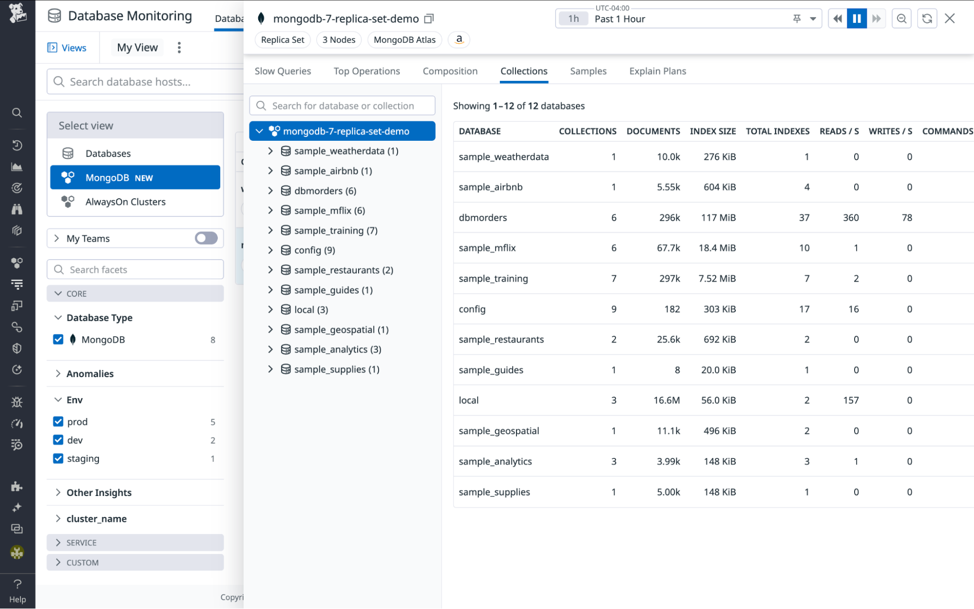 Collections View