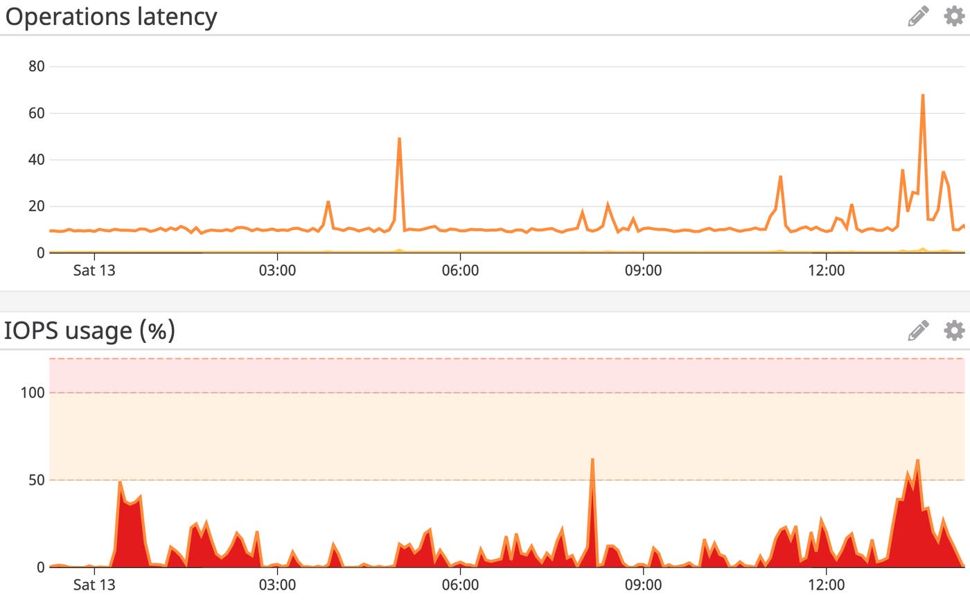 MongoDB Atlas latency MongoDB Atlas latency