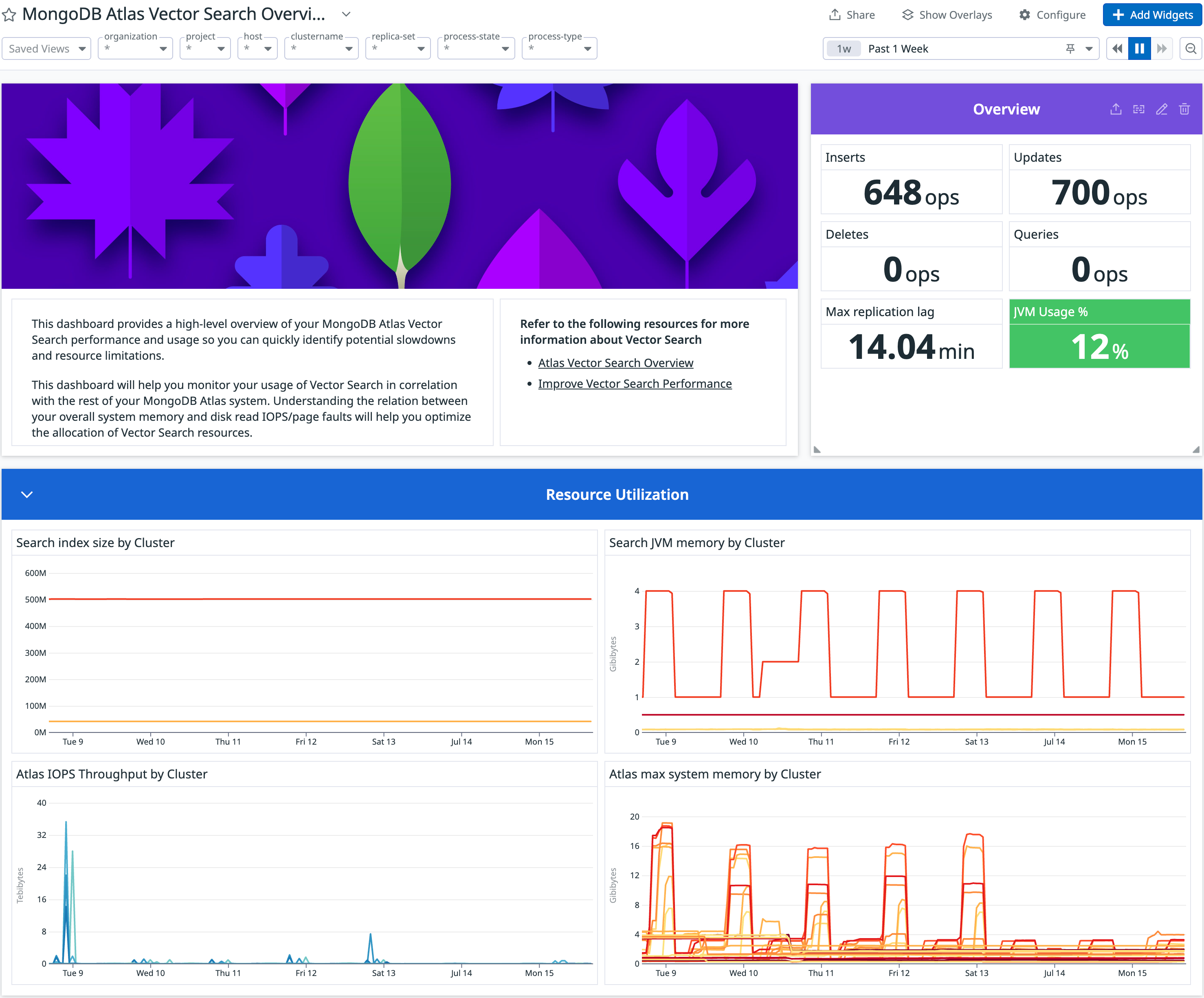 The MongoDB Atlas Vector Search dashboard provides visibility into your vector databases.
