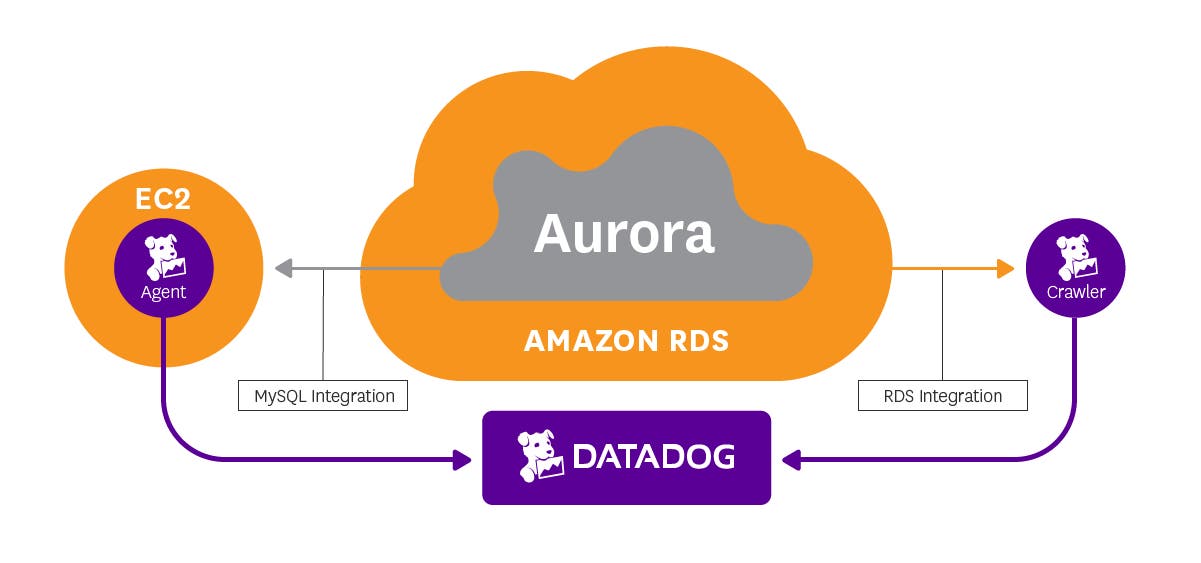 aurora-diagram-1 aurora-diagram-1