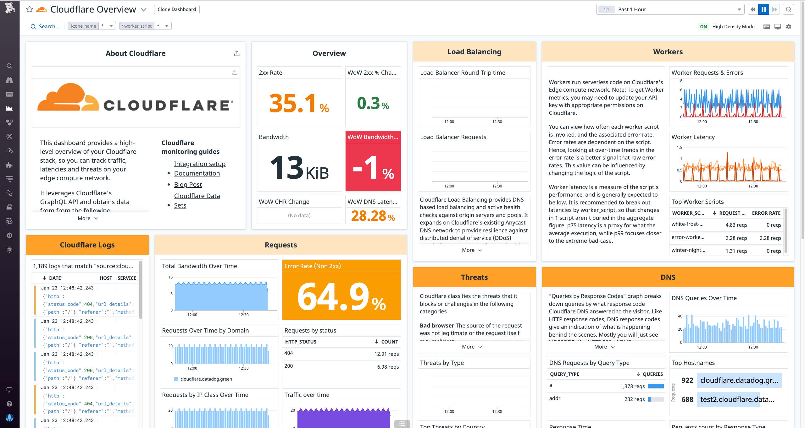 For more context see OOTB dashboards for each CDN provider