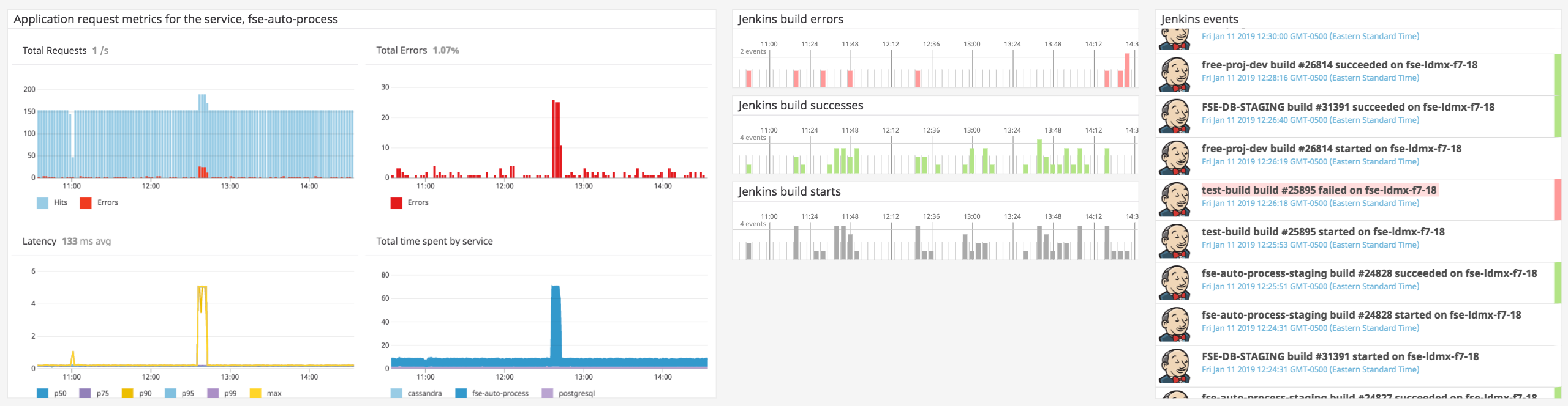 jenkins-events-apm