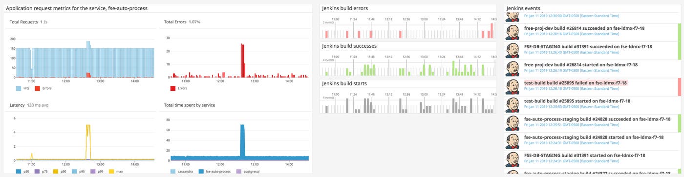 jenkins-events-apm jenkins-events-apm
