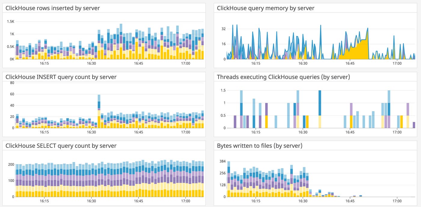 throughput throughput