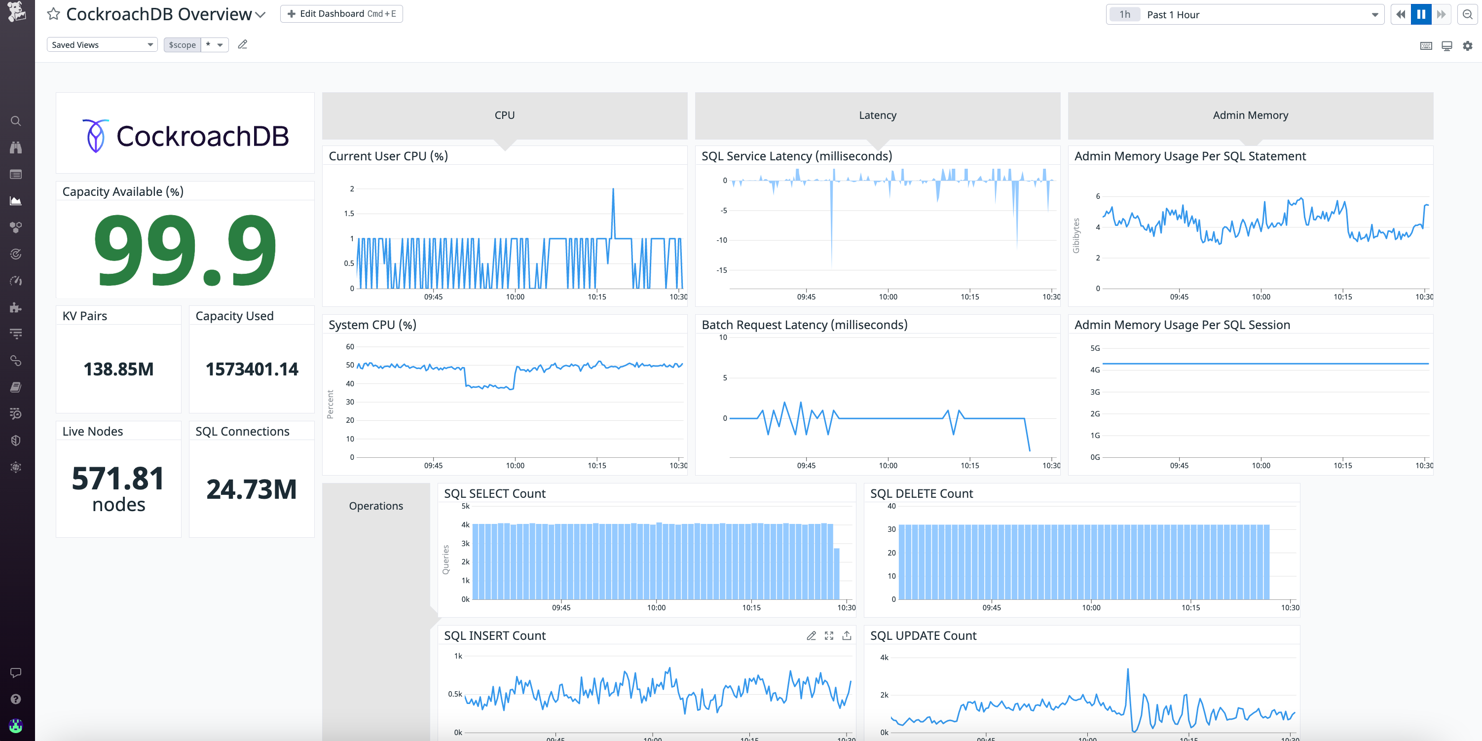 cockroachdb out of the box dashboard