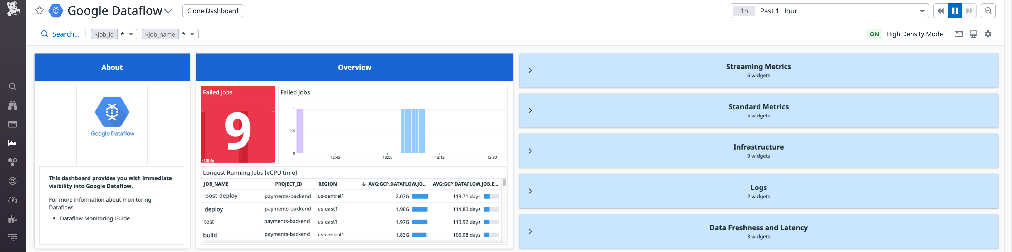 View streaming metrics from your Dataflow pipelines