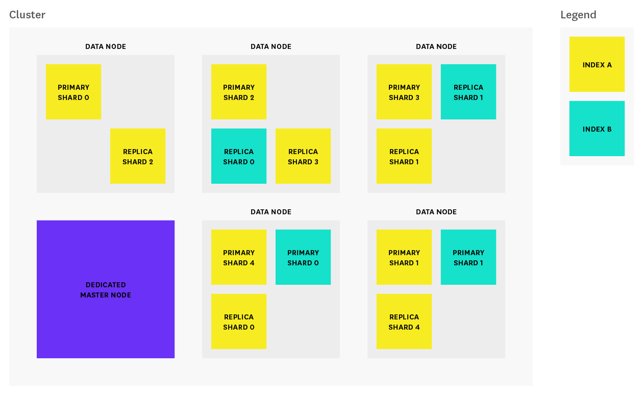 elasticsearch cluster structure