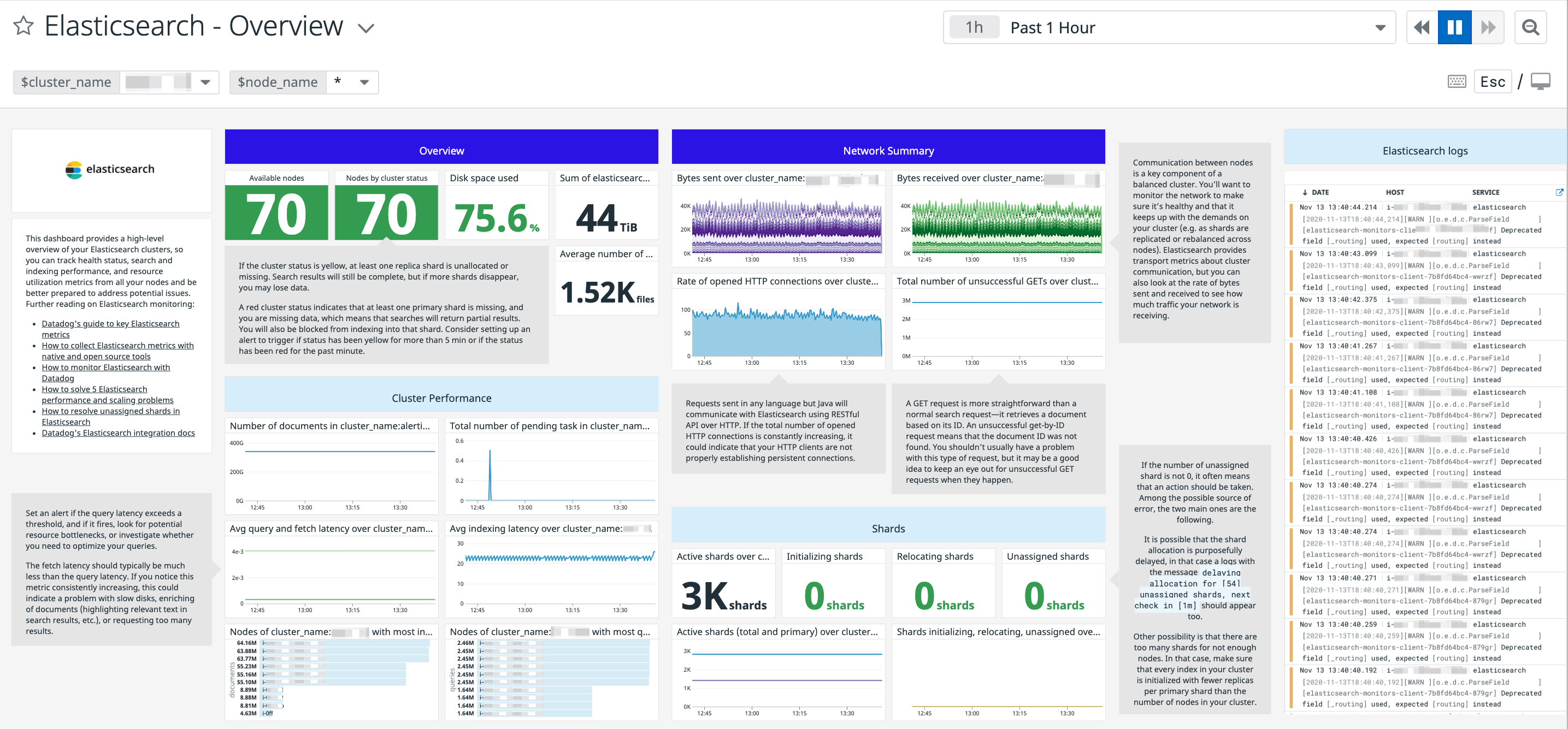elasticsearch datadog dashboard