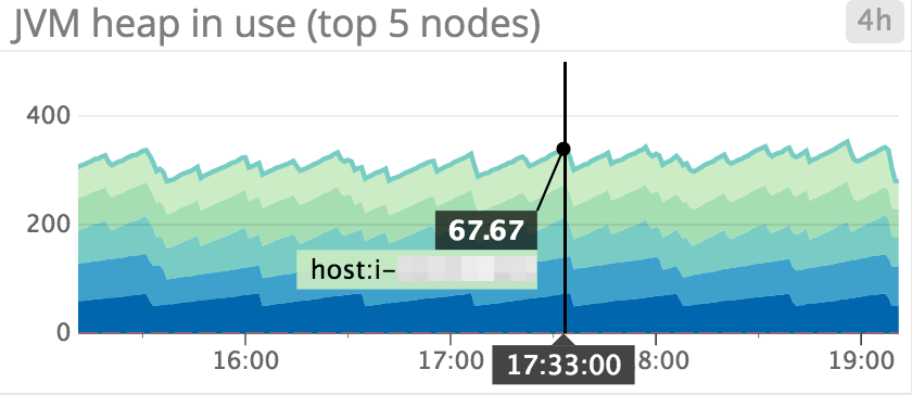 jvm-heap-used-committed.png